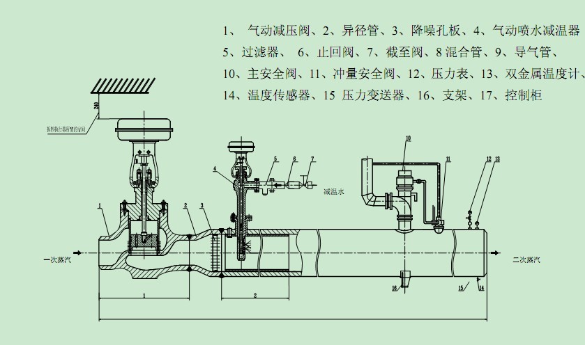 减温减压器